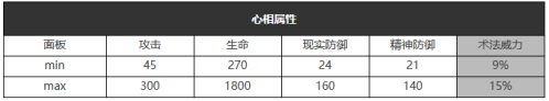 重返未来1999五星心相——心驰神往属性图鉴