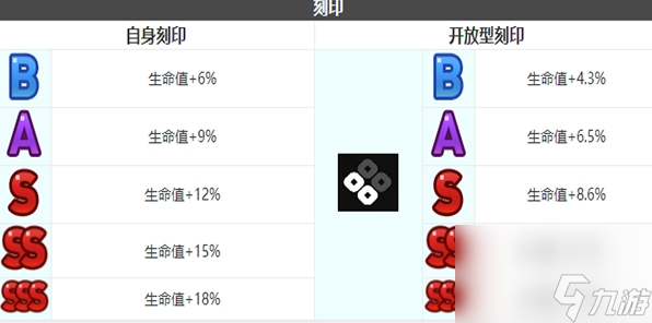 第七史诗肯恩角色怎么样 肯恩角色介绍
