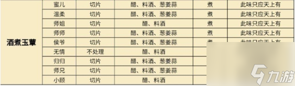 遇见逆水寒庄园烹饪配方酒煮 遇见逆水寒寒酒煮玉蕈制作方法