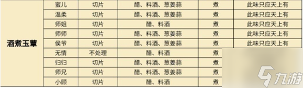 遇见逆水寒庄园烹饪配方酒煮 遇见逆水寒寒酒煮玉蕈制作方法