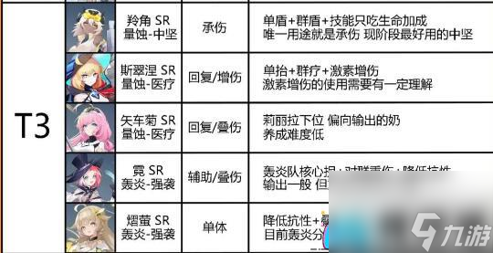 探索錨點降臨中的模組組合方案及效果