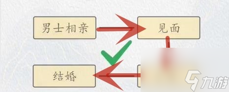 《超級達人》相親大不同通關(guān)攻略