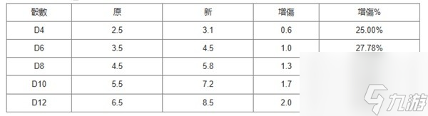 《博德之门3》力量职业专长选择推荐