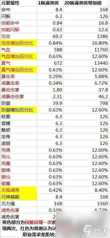 誅仙元嬰任務(wù)怎么做和開啟）（元嬰任務(wù)流程和操作技巧)