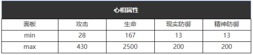 重返未来1999六星心相山地旅行靴属性图鉴
