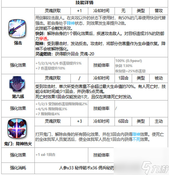 第七史诗灵眼的瑟琳好不好用 第七史诗月光英雄灵眼的瑟琳详细介绍
