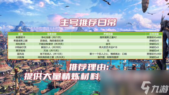 命运方舟日常委托优先级介绍