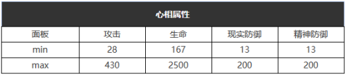 重返未来1999六星心相——摇摆大西洋属性图鉴