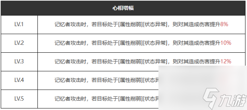重返未来1999五星心相——心驰神往属性图鉴