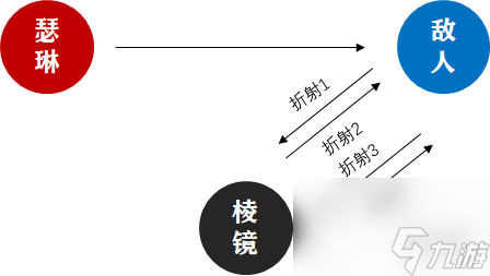 《无期迷途》瑟琳强度解析 瑟琳抽取建议
