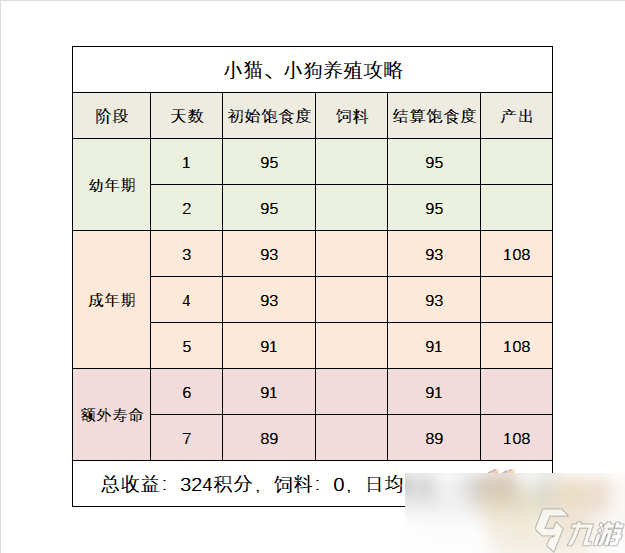 夢幻西游牧場養(yǎng)殖攻略2023