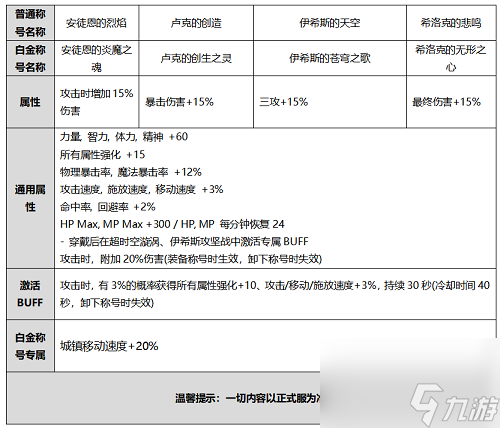 DNF2020国庆礼包曝光一览
