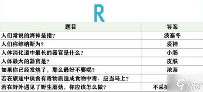 未定事件簿女神的試煉問題答案大全