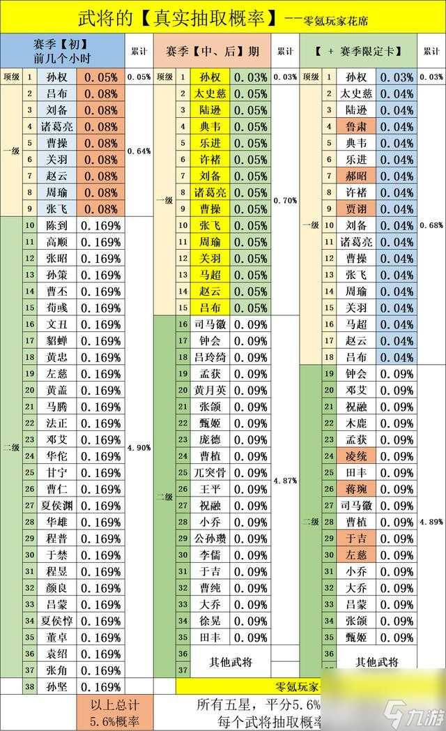 三国志战略版最难抽武将是谁_三国志战略版孙权为什么难抽