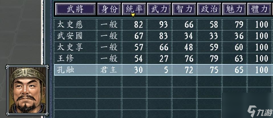 三国志11：孔融势力如何破局（北海都有哪些背景故事）