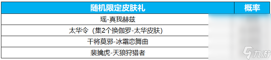 《王者荣耀》电音祈愿抽瑶新皮肤真我赫兹活动开启详情
