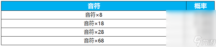 《王者荣耀》电音祈愿抽瑶新皮肤真我赫兹活动开启详情