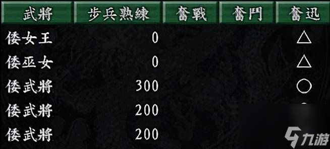 三国志9五胡乱华怎么玩（五胡乱华实现方法分享）