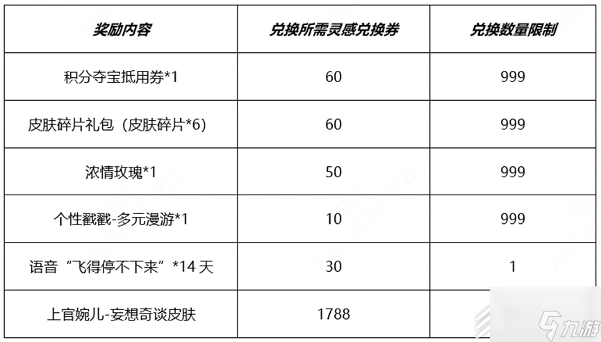 王者榮耀開啟秘寶拿婉兒皮膚活動詳情