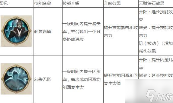 征途2手游冥隐技能怎么加点 征途2手游冥隐技能加点攻略