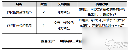 DNF2020国庆礼包曝光一览