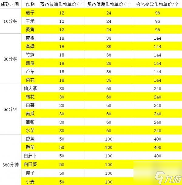 逆水寒手游庄园资材怎么获得 庄园资材获取攻略
