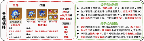 原神神里绫华怎么玩