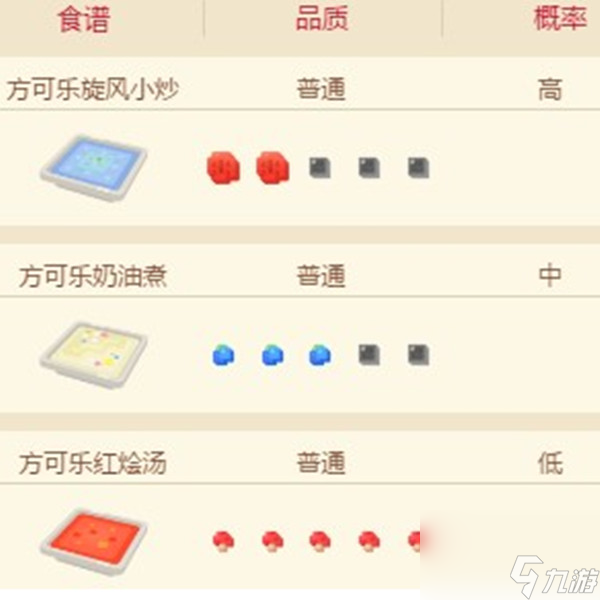 宝可梦大探险嘟嘟食谱配方和技能搭配分享