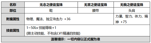 DNF2020国庆礼包曝光一览