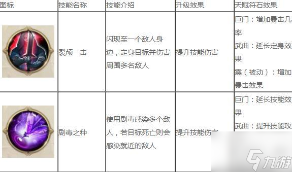 征途2手游冥隱技能怎么加點 征途2手游冥隱技能加點攻略