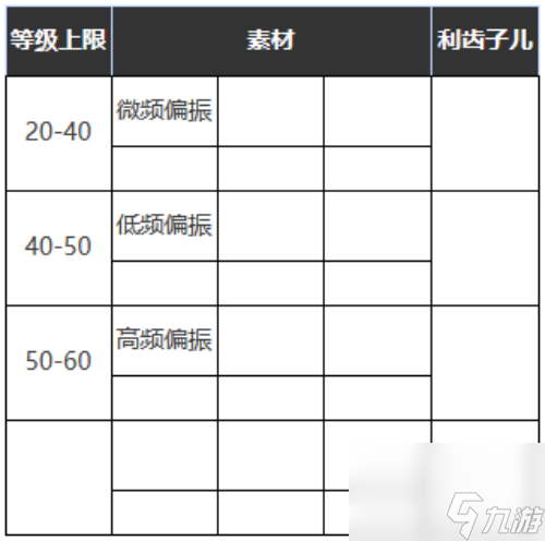 重返未来1999六星心相山地旅行靴属性图鉴