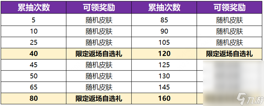 《王者荣耀》电音祈愿抽瑶新皮肤真我赫兹活动开启详情