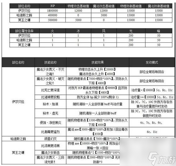 乖離性百萬亞瑟王超弩伊莎貝拉打法配卡攻略[多圖]