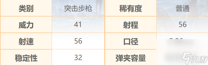 和平精英QBZ95怎么样,和平精英QBZ95数据介绍