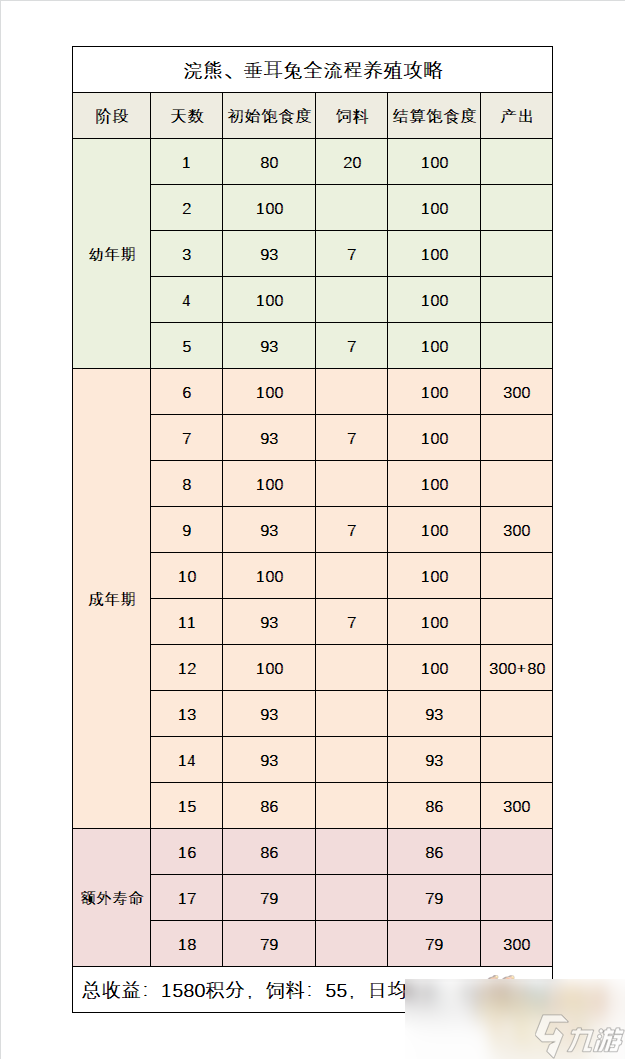 梦幻西游牧场养殖攻略2023