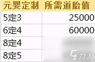 誅仙元嬰任務怎么做和開啟）（元嬰任務流程和操作技巧)
