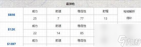 和平精英空投武器最新排行