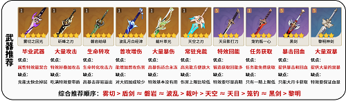 原神神里绫华怎么玩