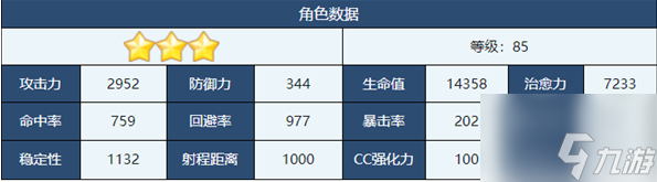 蔚藍(lán)檔案渚強(qiáng)度怎么樣 蔚藍(lán)檔案渚強(qiáng)度一覽