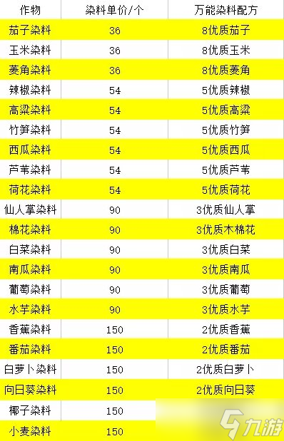 逆水寒手游庄园资源材料怎么刷