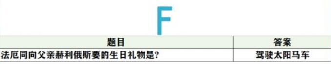 未定事件簿女神的试炼问题答案大全