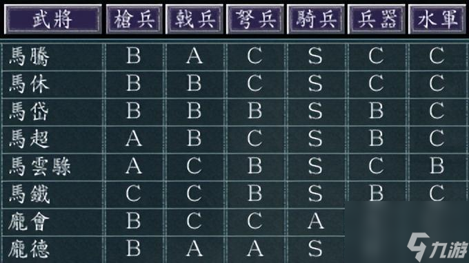 三國志11威力加強版馬騰勢力攻略(在武威怎么發(fā)展統(tǒng)一天下）