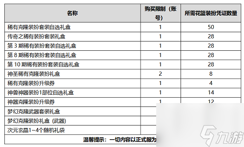 DNF2020国庆礼包曝光一览