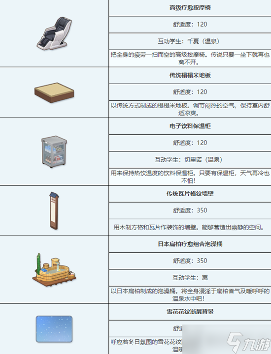 蔚藍檔案傳統(tǒng)溫泉浴場組合家具怎么獲取