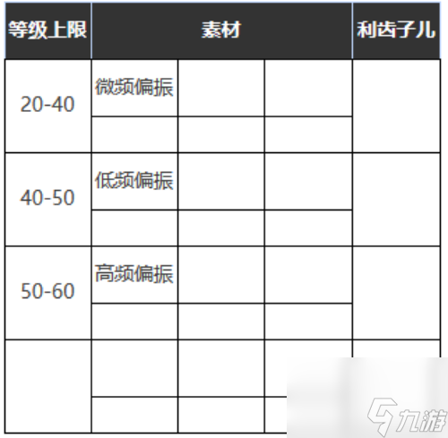 重返未来1999六星心相——乡村摇滚乐属性图鉴