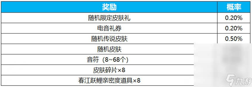 《王者荣耀》电音祈愿抽瑶新皮肤真我赫兹活动开启详情