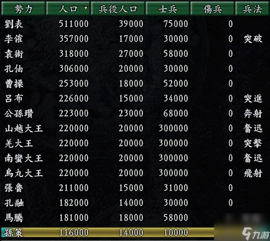 三国志9孙吴势力哪些剧本好玩，以及如何破局更有趣