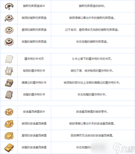 《蔚蓝档案》全养成材料图鉴介绍