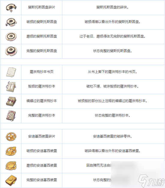 蔚蓝档案全养成材料图鉴介绍