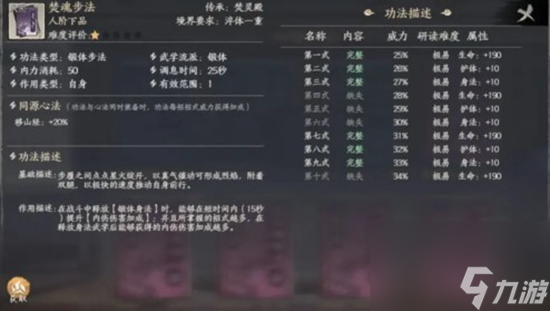 千古江湖梦功法系统怎么玩 千古江湖梦功法系统介绍